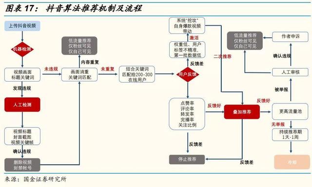 全网最低价刷快手双击-代刷24小时自助下单平台,低价刷快手死粉网站,微博黄v号自助购买