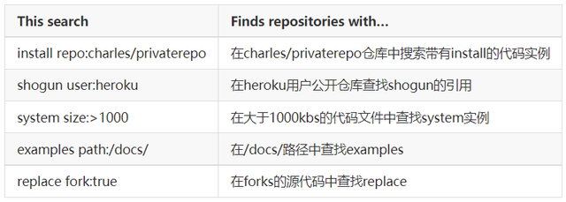 qq免费刷站网站源码_新网