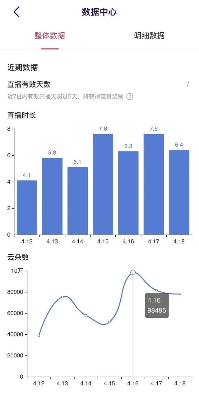 快手作品仅好友可评论怎么设置-范小错