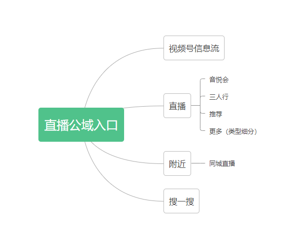 刷快手业务自助下单网址-王者点赞低价,空间业务,代刷qq名片赞全网最低价