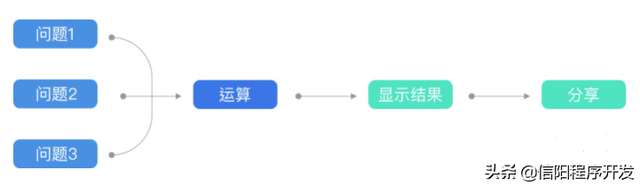 小程序流量主1000uv代刷代开通流量主流量主开通稳定-互站网