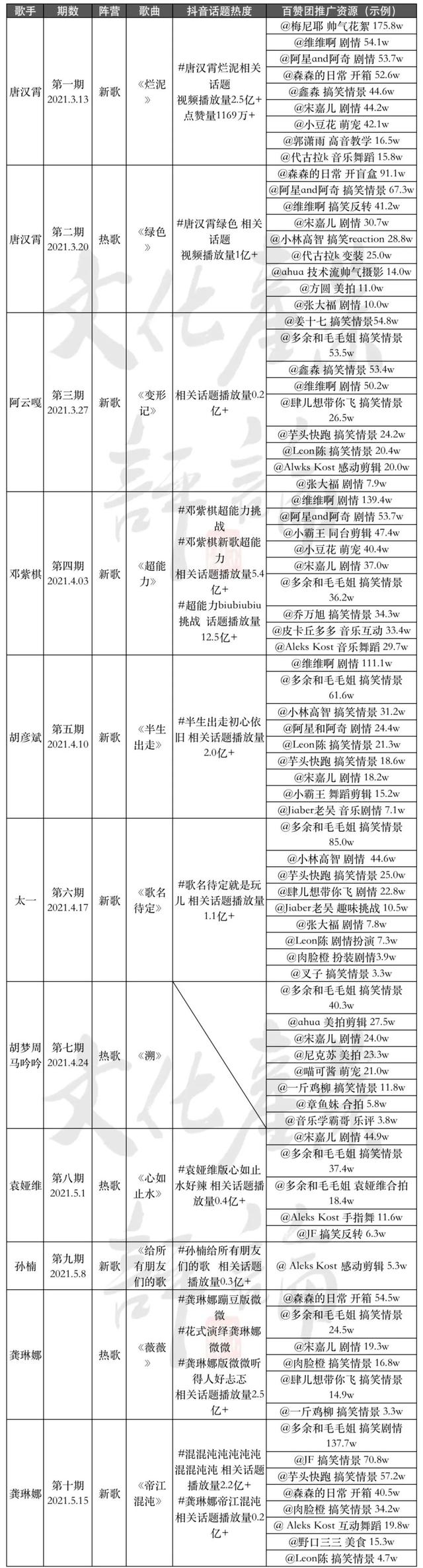 抖音里面刷到的顶赞传奇合集-抖音里面看到的顶赞传奇大全-我爱秘籍