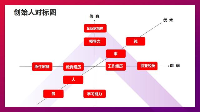 雷军的博客|雷军：人因梦想而伟大