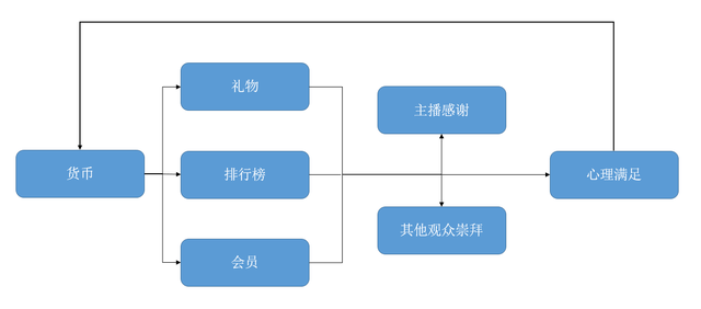 斗鱼tv怎么送鱼丸给主播怎么签到和分享领取鱼丸【百科全说】