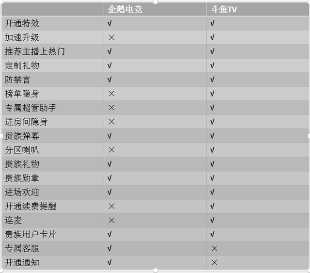 斗鱼tv怎么送鱼丸给主播怎么签到和分享领取鱼丸【百科全说】