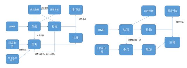 斗鱼tv怎么送鱼丸给主播怎么签到和分享领取鱼丸【百科全说】