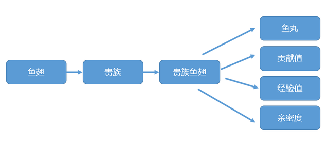 斗鱼tv怎么送鱼丸给主播怎么签到和分享领取鱼丸【百科全说】