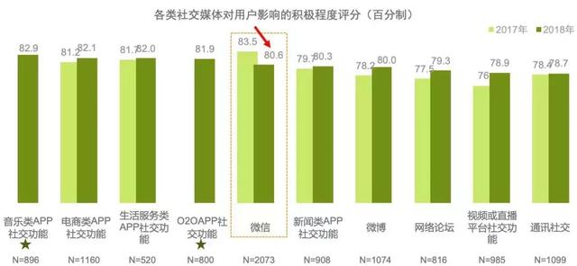 腾讯游戏一天狂揽4.5亿，微信挑商业化重担|金融科技|微信|腾讯游戏_新浪新闻