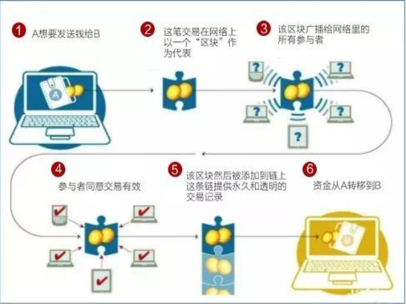 2021年最新免费领取QQ名片赞教程-原创-完整版视频在线观看-爱奇艺