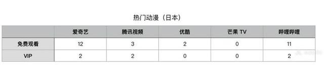 如何购买腾讯视频VIP最划算？这里有一份最全攻略