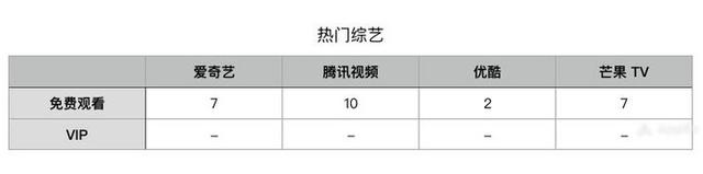 如何购买腾讯视频VIP最划算？这里有一份最全攻略