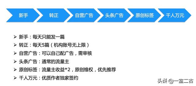 搜狗问问-搜狗旗下最大互动问答社区