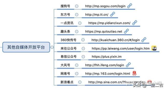 搜狗问问-搜狗旗下最大互动问答社区