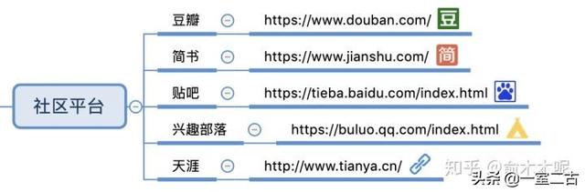 搜狗问问-搜狗旗下最大互动问答社区