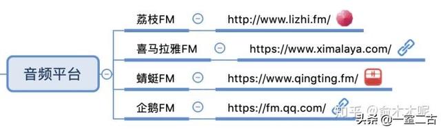 搜狗问问-搜狗旗下最大互动问答社区