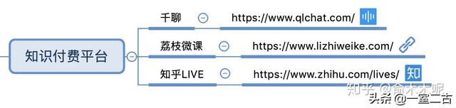 搜狗问问-搜狗旗下最大互动问答社区