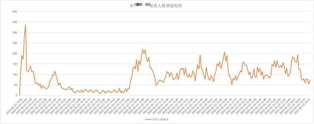 快手怎么开直播？_评论-嗨客手机站