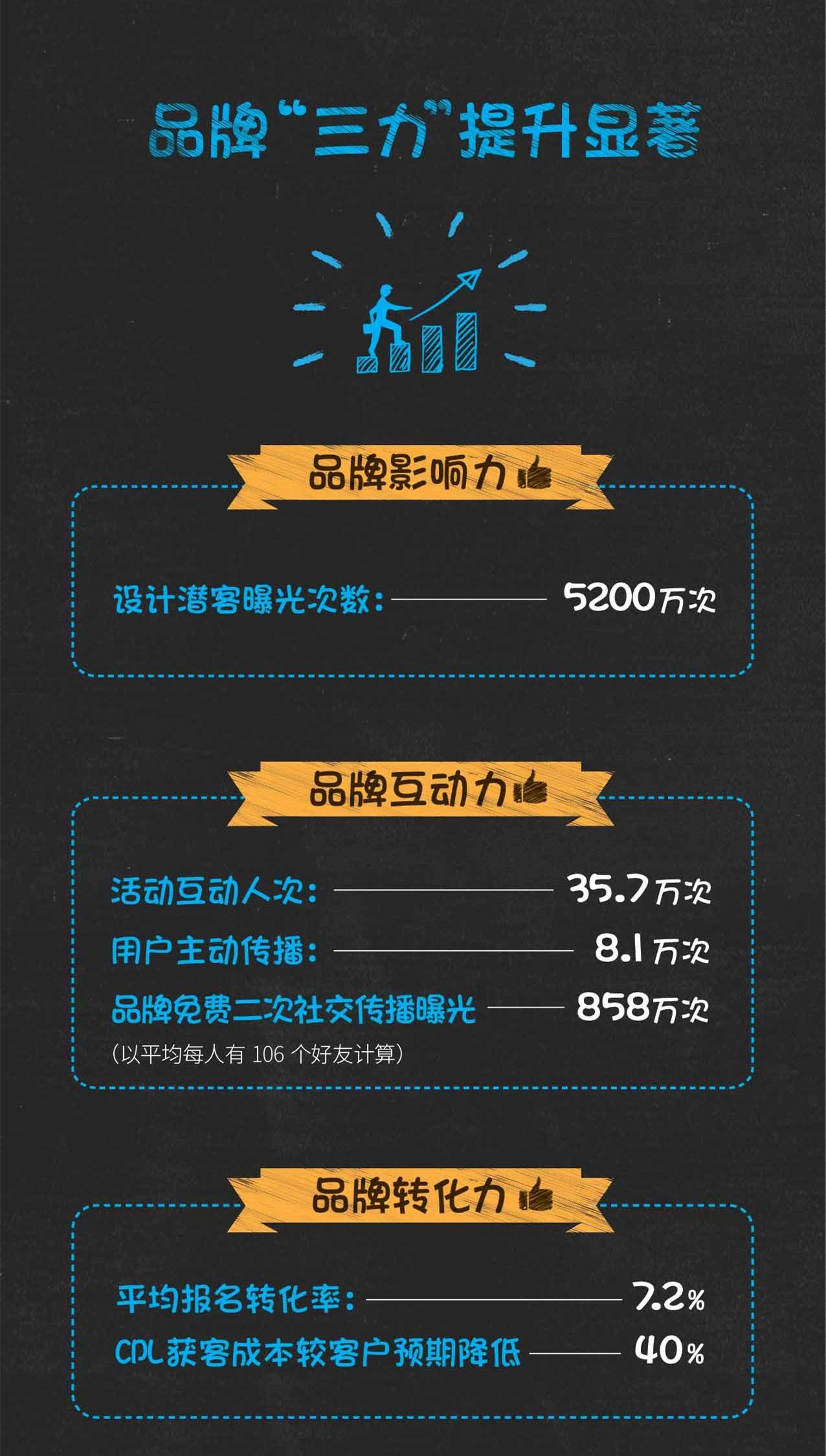 包含王者荣耀2元刷一万人气-0.1元一万QQ赞,0.1元一万赞平台,名片赞4毛一万的词条