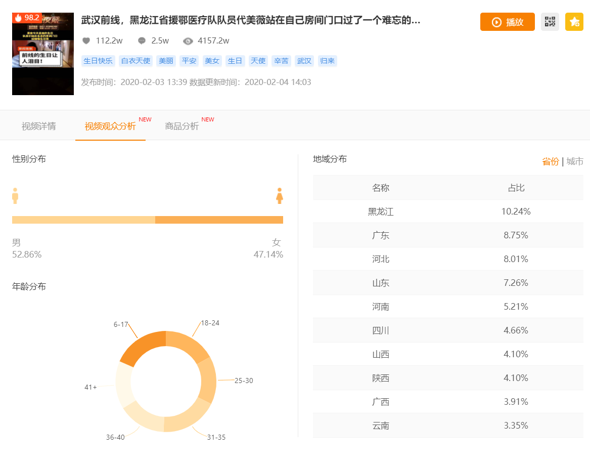 包含商业化两年多，用户每刷一分钟视频能为快手增加多少收入？_科技_腾讯网的词条