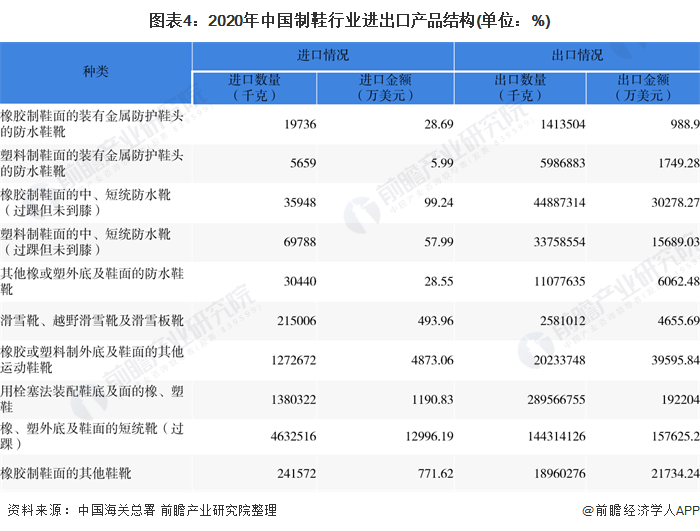 2021年快手行业上市公司一览，给大家重点梳理一下-南方财富网的简单介绍