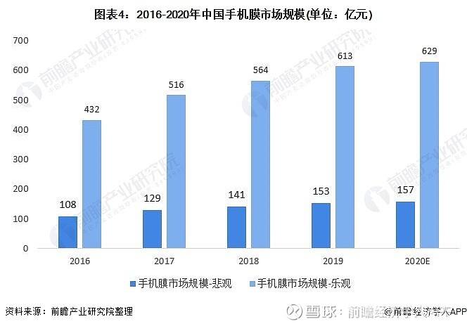 2021年快手行业上市公司一览，给大家重点梳理一下-南方财富网的简单介绍