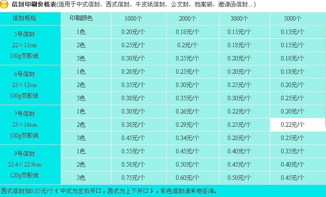 中国印刷报价网_百度百科的简单介绍