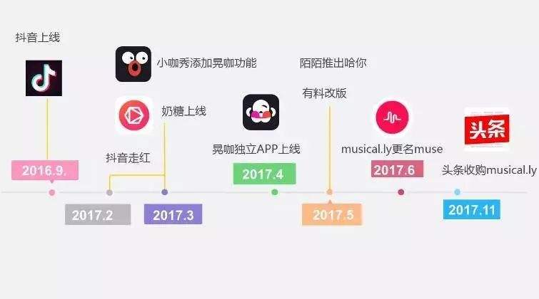 关于抖音刷赞骗局_百科TA说的信息