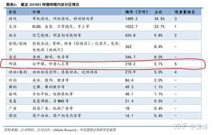 b站全网最低自助下单平台速度快价格低不一定是最好的！看这专业的-VLOG资讯的简单介绍