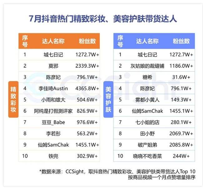 全网最低价便宜刷抖音快手B站业务24小时低价自助下单平台-大学生兼职网-【大学生兼职吧、全职招聘平台】的简单介绍