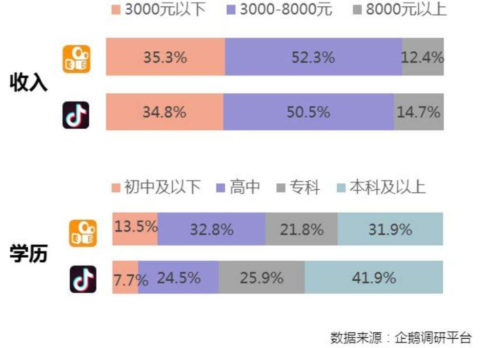 关于快手在线刷免费网站-全网超低价刷QQ业务,小代刷熊,抖音业务低价自助下单平台,刷年svip永久网站的信息