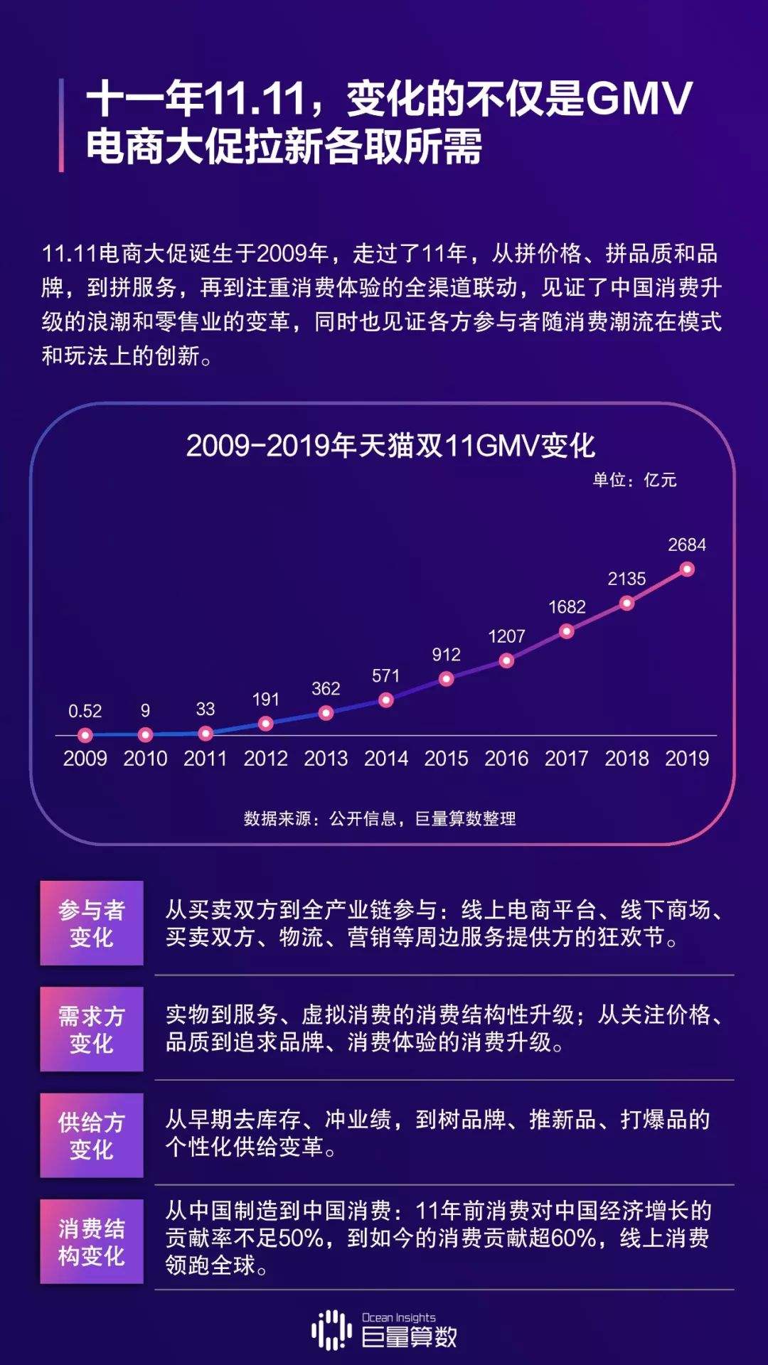 包含蘑菇街，快挺不住了_电商报-商业新知的词条