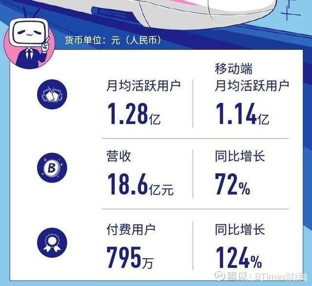 关于38女神节大促！B站、腾讯视频、爱奇艺、百度网盘会员最低5折-杂七杂八-大前端的信息