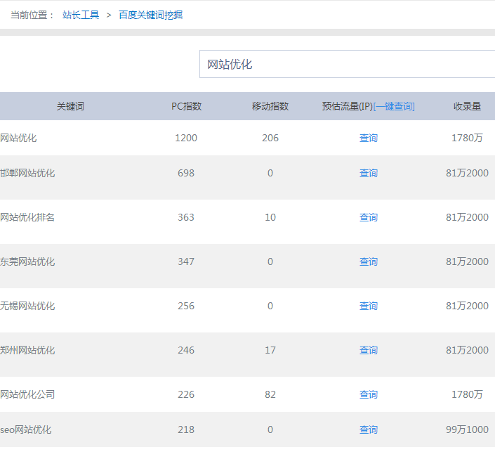 “qq空间刷访客量免费版”全网指数趋势_关键词全网指数查询-站长工具的简单介绍