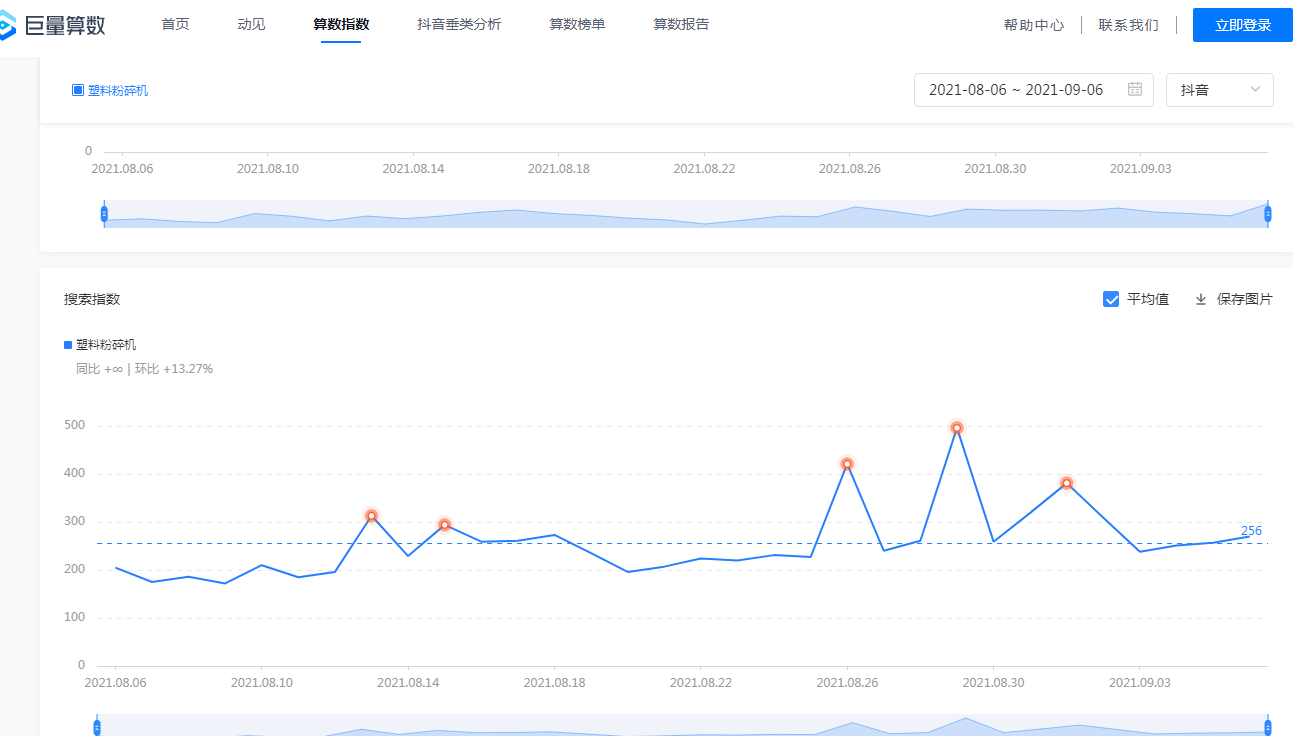 “qq空间刷访客量免费版”全网指数趋势_关键词全网指数查询-站长工具的简单介绍