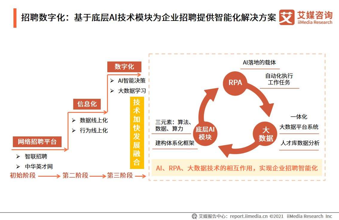 关于人工智能名片|关于速赞-速赞AI大数据获客系统的简单介绍