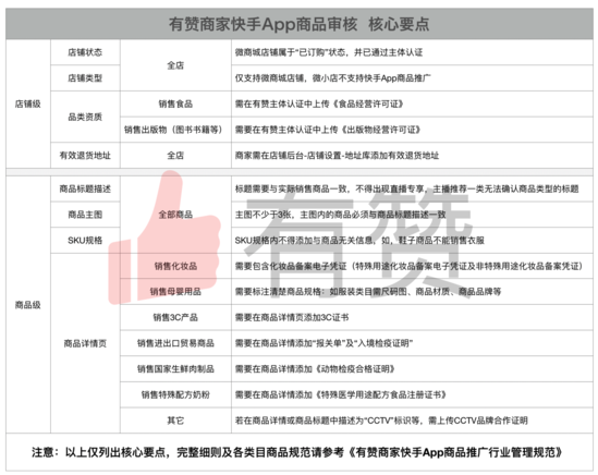 快手小店通涨粉+商品访问案例分析(美妆行业)-深圳厚拓官网的简单介绍