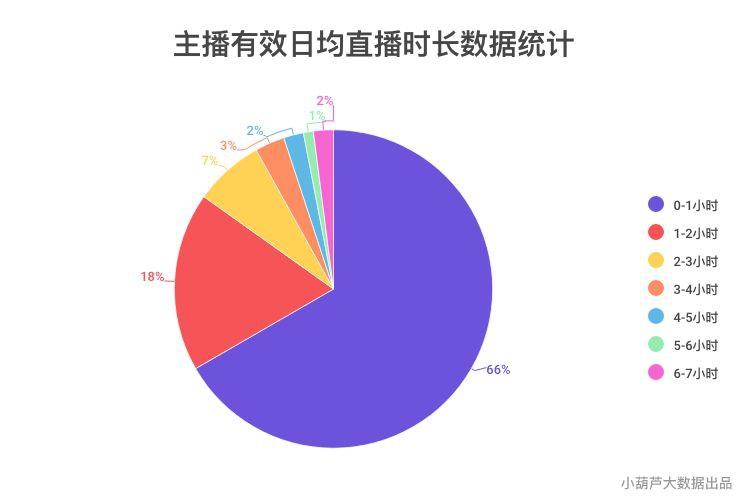 短视频3月报|行业迎来资本热；快手游戏主播涨粉527万；快抖电商动作多_直播的简单介绍