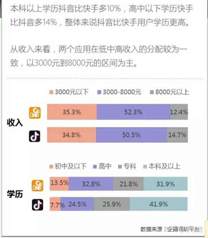 如何通过抖音、快手短视频平台进行评论引流！|快手|抖音的简单介绍