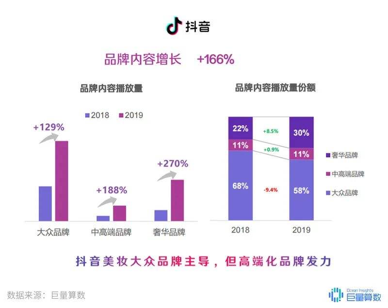 包含刷抖音播放量在线网址,网页在线刷抖音播放量!-我要软文网的词条