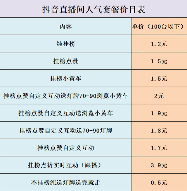 快手作品已经过一千赞为什么显示999_百度知道