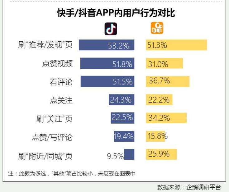 包含快手僵尸粉购买50000个-抖音3元100赞的词条