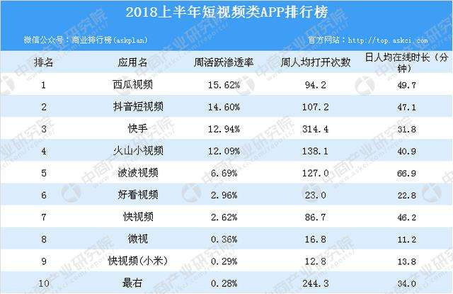 包含快手1万粉丝一天收入,快手发视频有播放量就有收益吗|草根创业网的词条