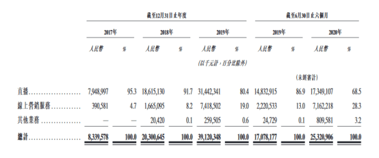 包含“玩快手2个月，躺赚380万”：三亿人都在玩的快手，暴露了多少赚钱机会！的词条