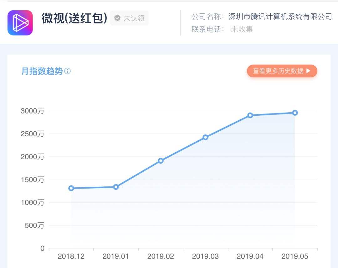 包含“玩快手2个月，躺赚380万”：三亿人都在玩的快手，暴露了多少赚钱机会！的词条