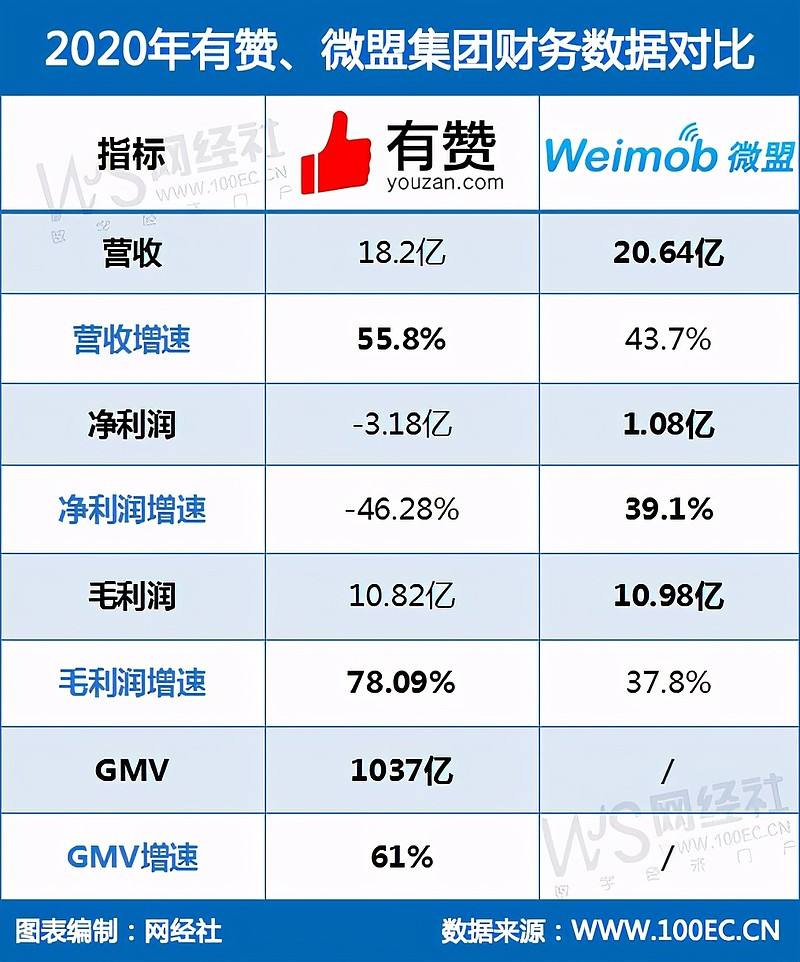 关于快手有赞就有钱吗？有什么技巧？-39电商创业的信息