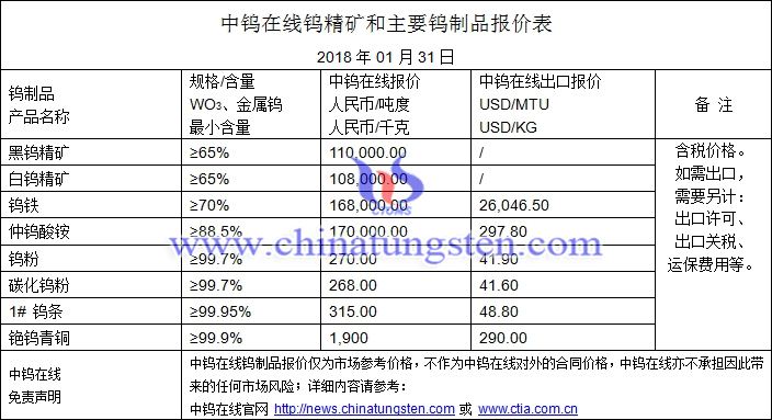 对于章源钨业，这支股票。上市以来最低价7.25,曾经两次打到7.25,7块两毛五_章源钨业(002378)股吧_东方财富网股吧的简单介绍