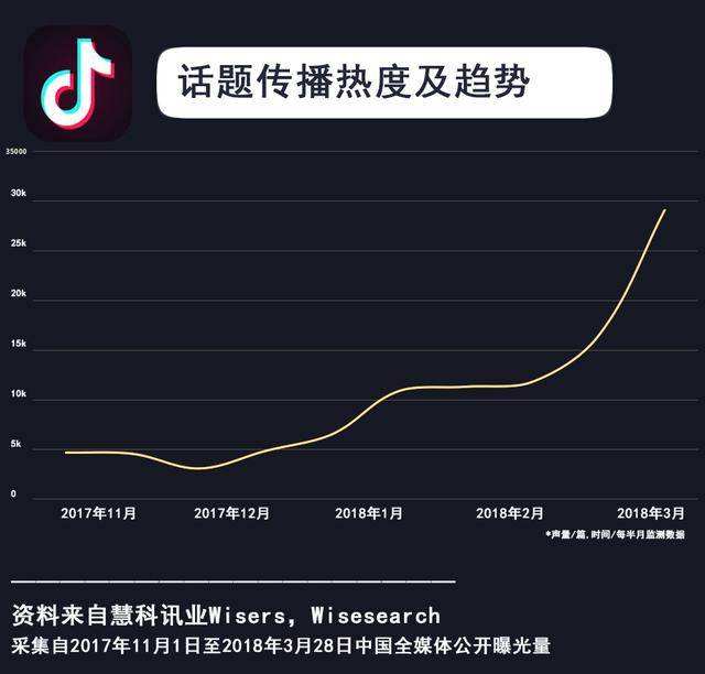 脑子缺弦的我差点被骗，给抖音快手点赞日赚100都是低劣骗术_娱乐八卦_论坛_天涯社区的简单介绍