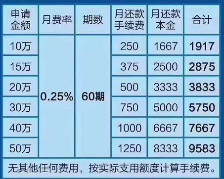 关于信用卡还款误区多看看银行高利息如何计算－海奥网的信息