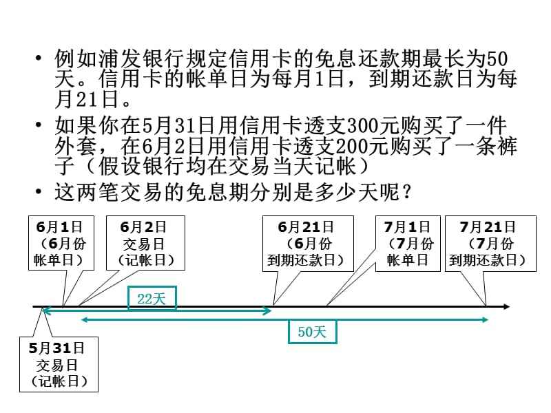 关于信用卡还款误区多看看银行高利息如何计算－海奥网的信息