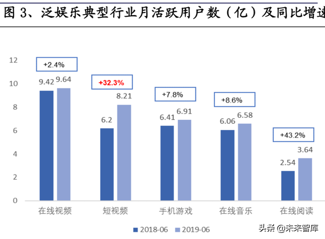 短视频熟了，但抖快还没有|互联网|直播|b站|快手_网易订阅